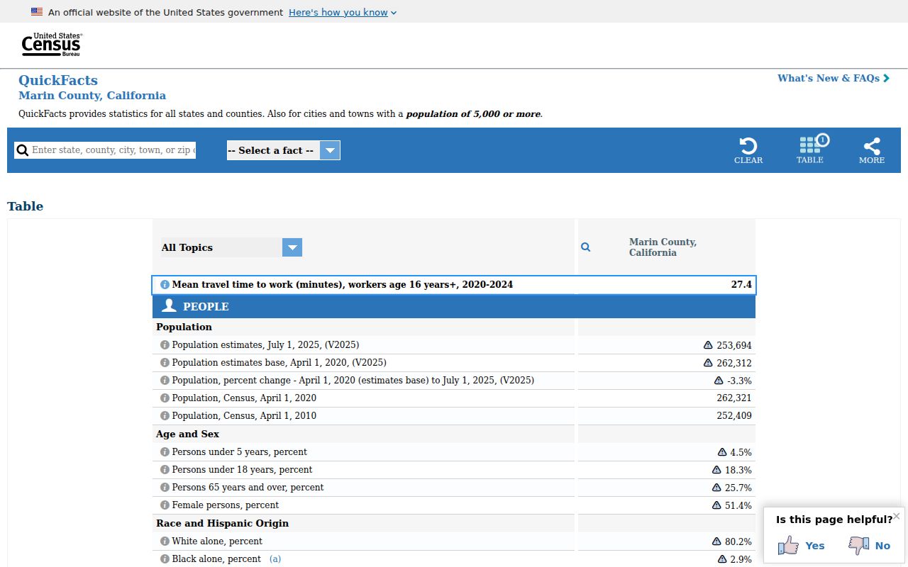 Marin County ZIP code directory county context and population reference